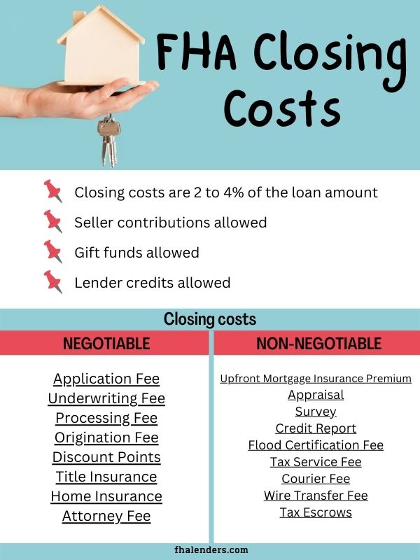 FHA Closing Costs Complete List and Calculator FHA Lenders