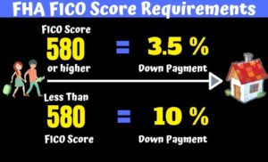 FHA FICO Score Requirements