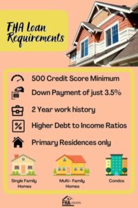 FHA Loan Requirements 2 200x300 