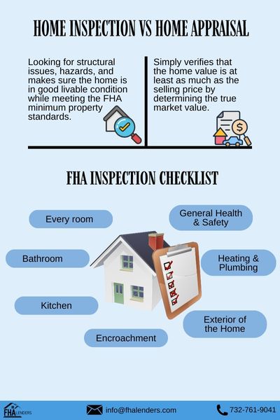 Fha Inspection Requirements And