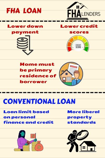 FHA vs Conventional Loan