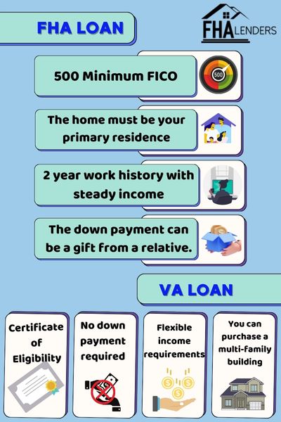 FHA vs VA Loans