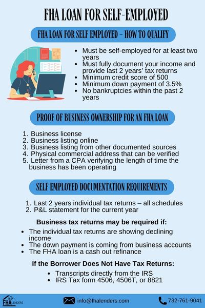 fha self employed income guidelines