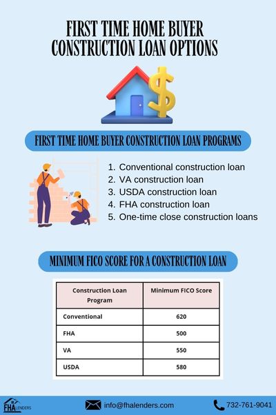 FIRST TIME HOME BUYER CONSTRUCTION LOAN