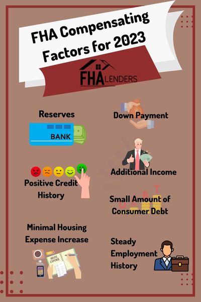 FHA Compensating Factors 