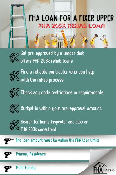 FHA Loan for a Fixer Upper