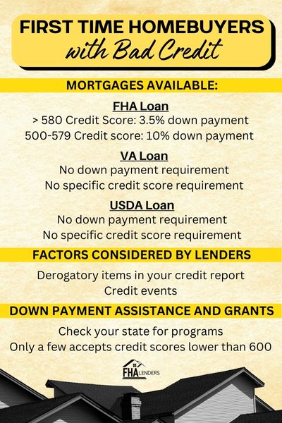 First Time Home buyers with bad credit